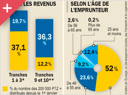 Infographie Le Parisien - Vignette