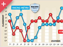 Infographie Le Parisien - Vignette