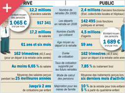 Infographie Le Parisien - Vignette