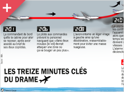 Infographie Le Parisien - Vignette