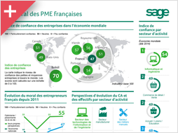 Infographie Sage vignette