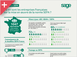 Infographie Sage vignette