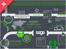 Infographie Sage vignette