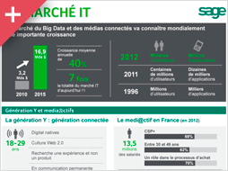 Infographie Sage vignette